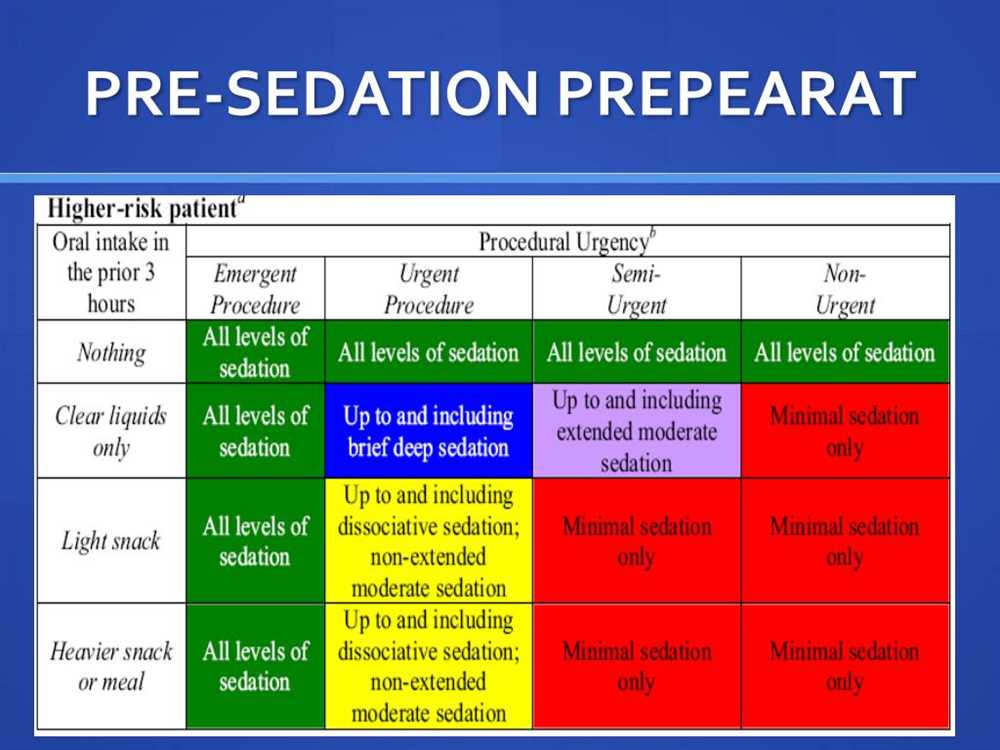 Risks and Complications of Moderate Sedation