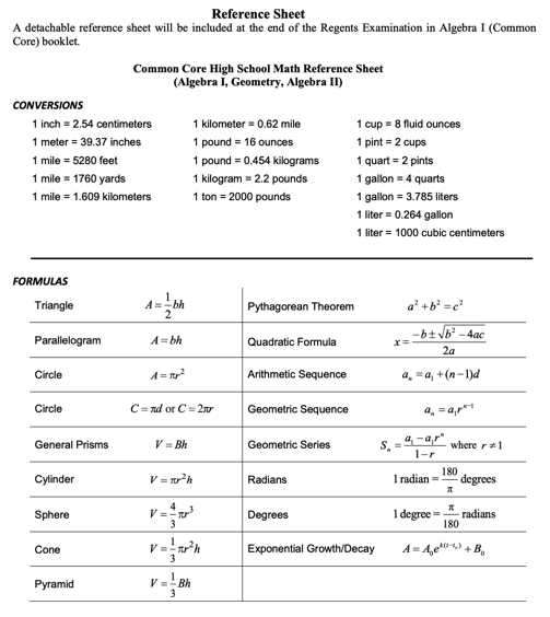  Importance of the Algebra 1 Regents Exam 