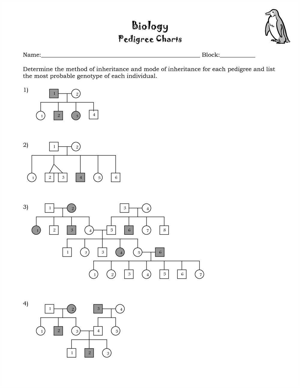 Analyzing Autosomal Dominant Pedigrees