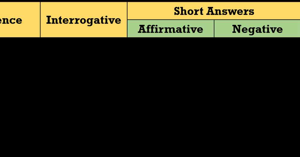 Etiquette tips for answering 
