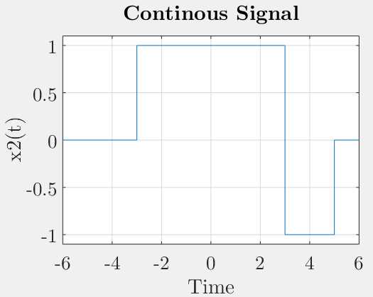 Answer plot
