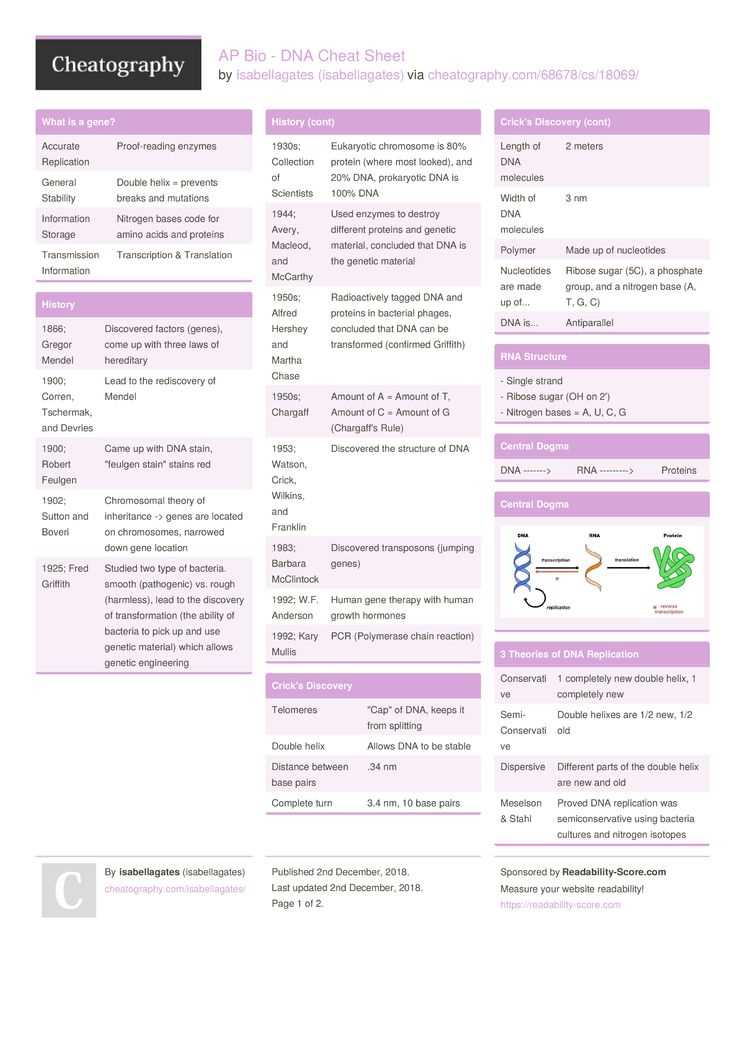 ap biology unit 6 test pdf