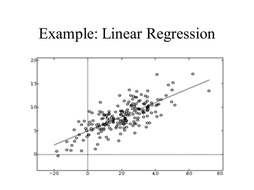 Assumptions of a linear regression model