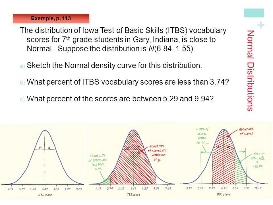 What is AP Stats Chapter 3 Test?