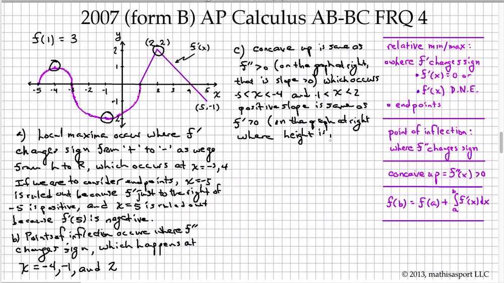 Familiarize yourself with past FRQ questions