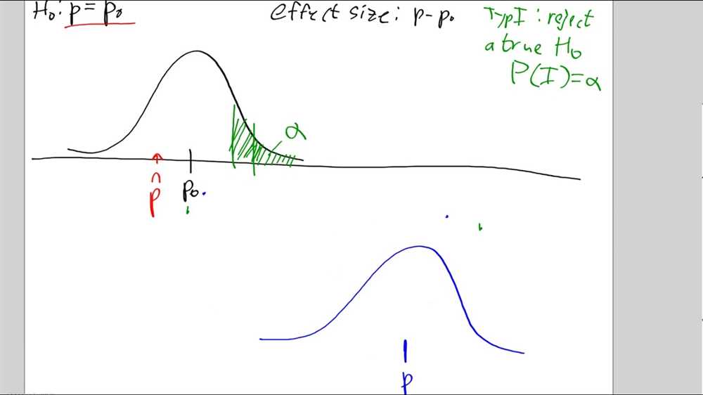 Importance of the AP Stat Chapter 2 Test