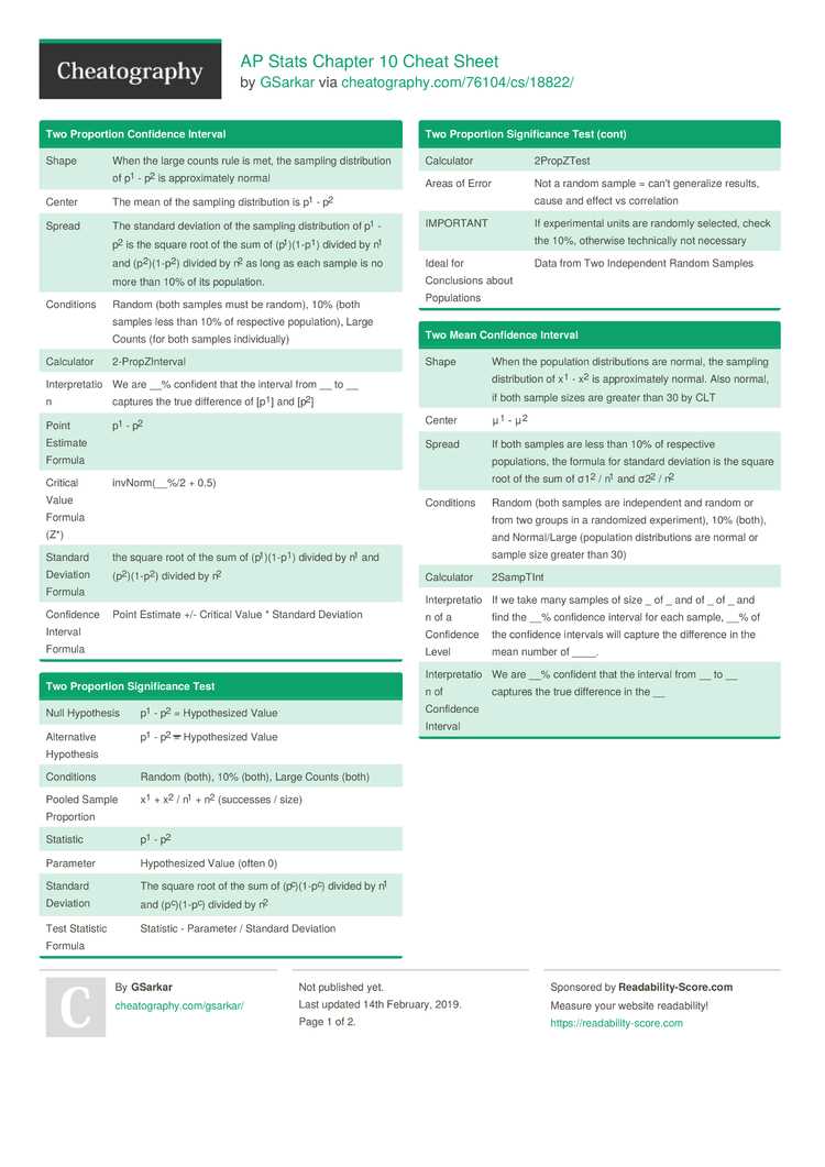 Hypothesis Testing