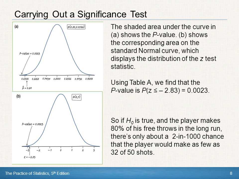 Reviewing Key Concepts and Formulas