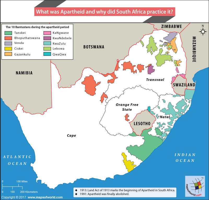 Key Features of Apartheid