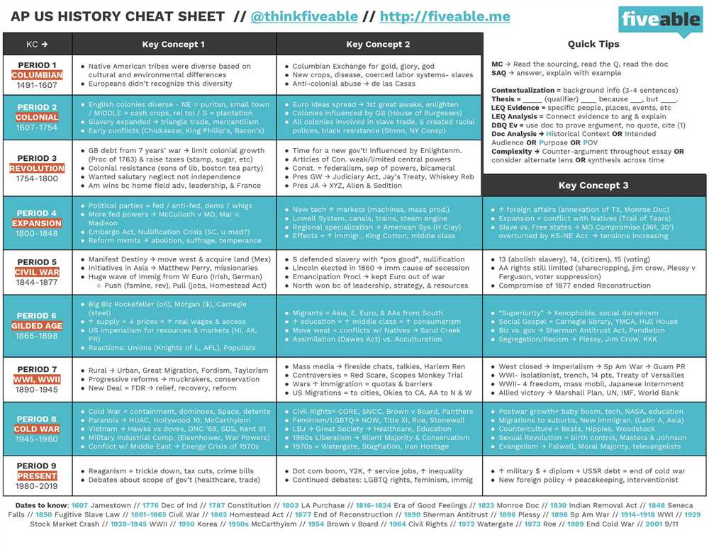 Apush gilded age practice test