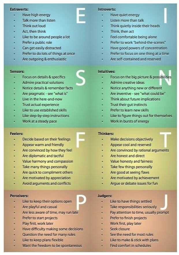 Argumentative personality test