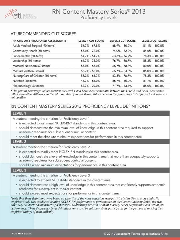 Study Materials for ATI 2025 Fundamentals Proctored Exam