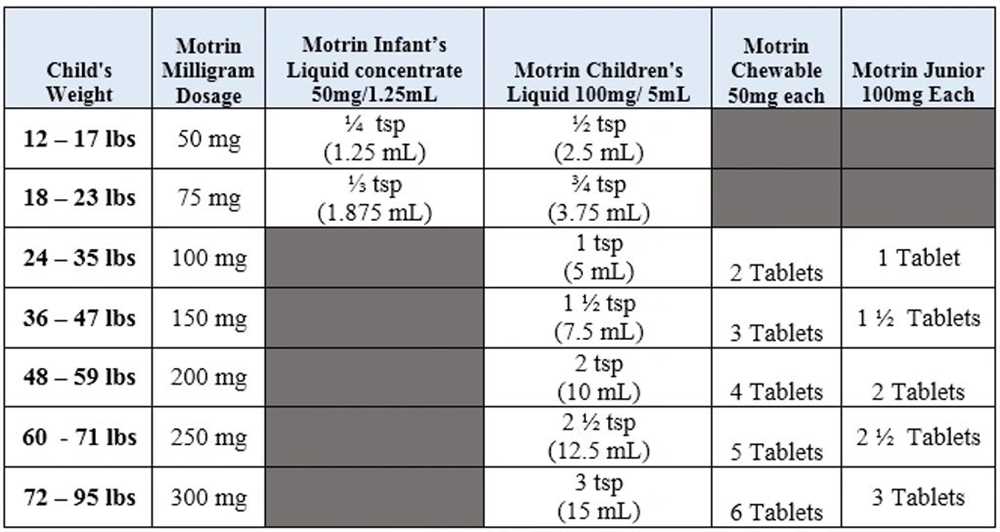 How to Calculate Ati Dosage by Weight: A Comprehensive Guide