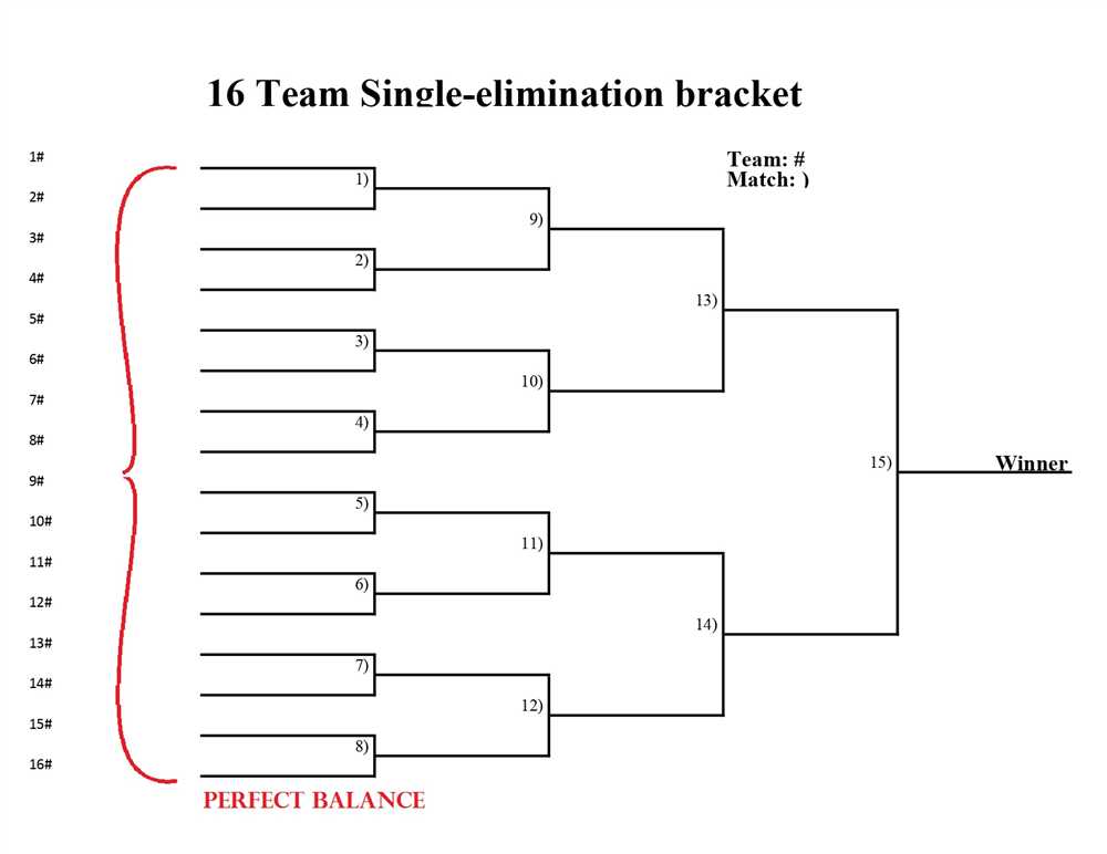 The Ultimate Guide to Acing the ATI Elimination Test