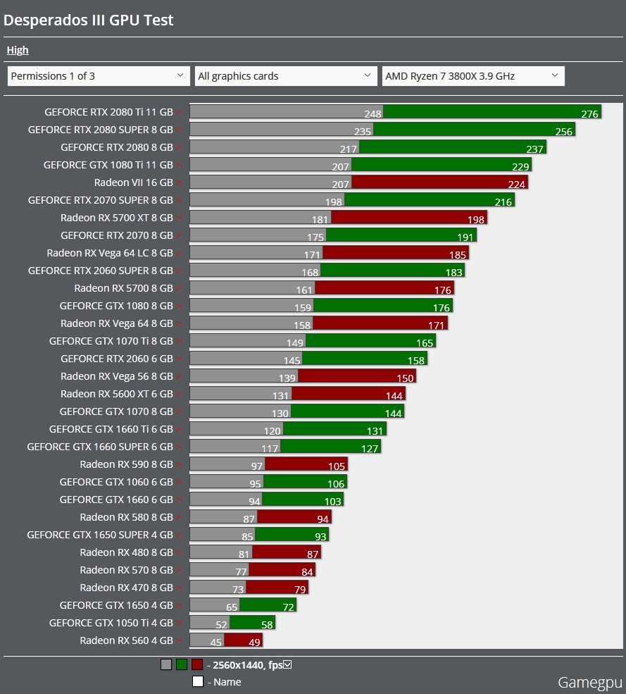 The Significance of the ATI General Survey Test