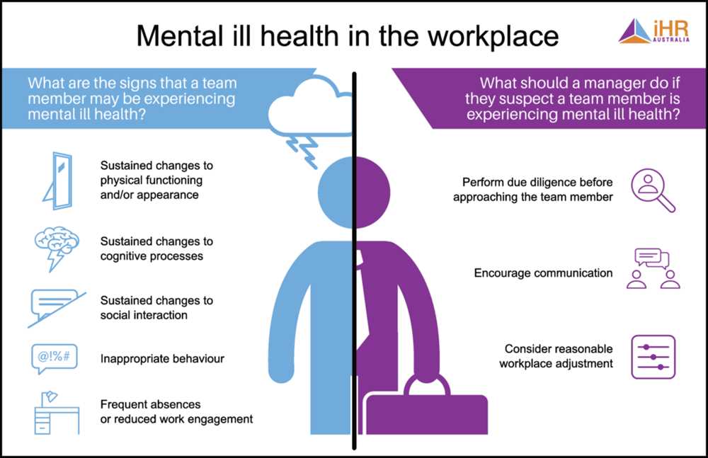 Ati mental health proctored exam 2025 70 questions