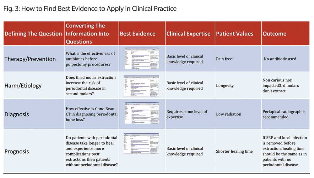 The Importance of Ati Nurse Logic 2.0 Knowledge and Clinical Judgement