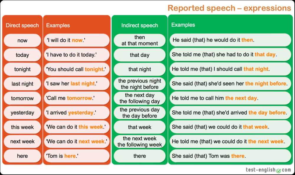 Common Topics Covered in the ATI Vital Signs Test