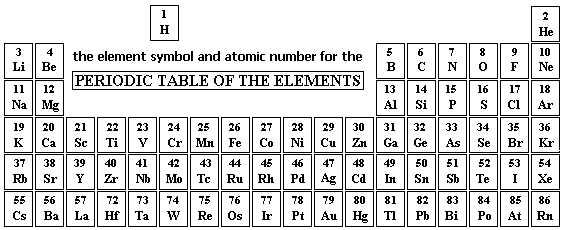 Atomic Number and Atomic Mass