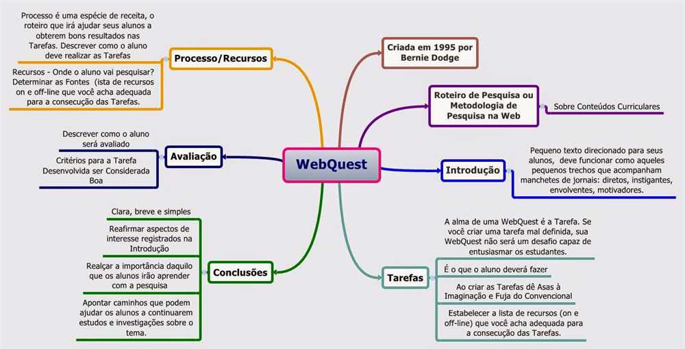 Atoms and elements webquest answer