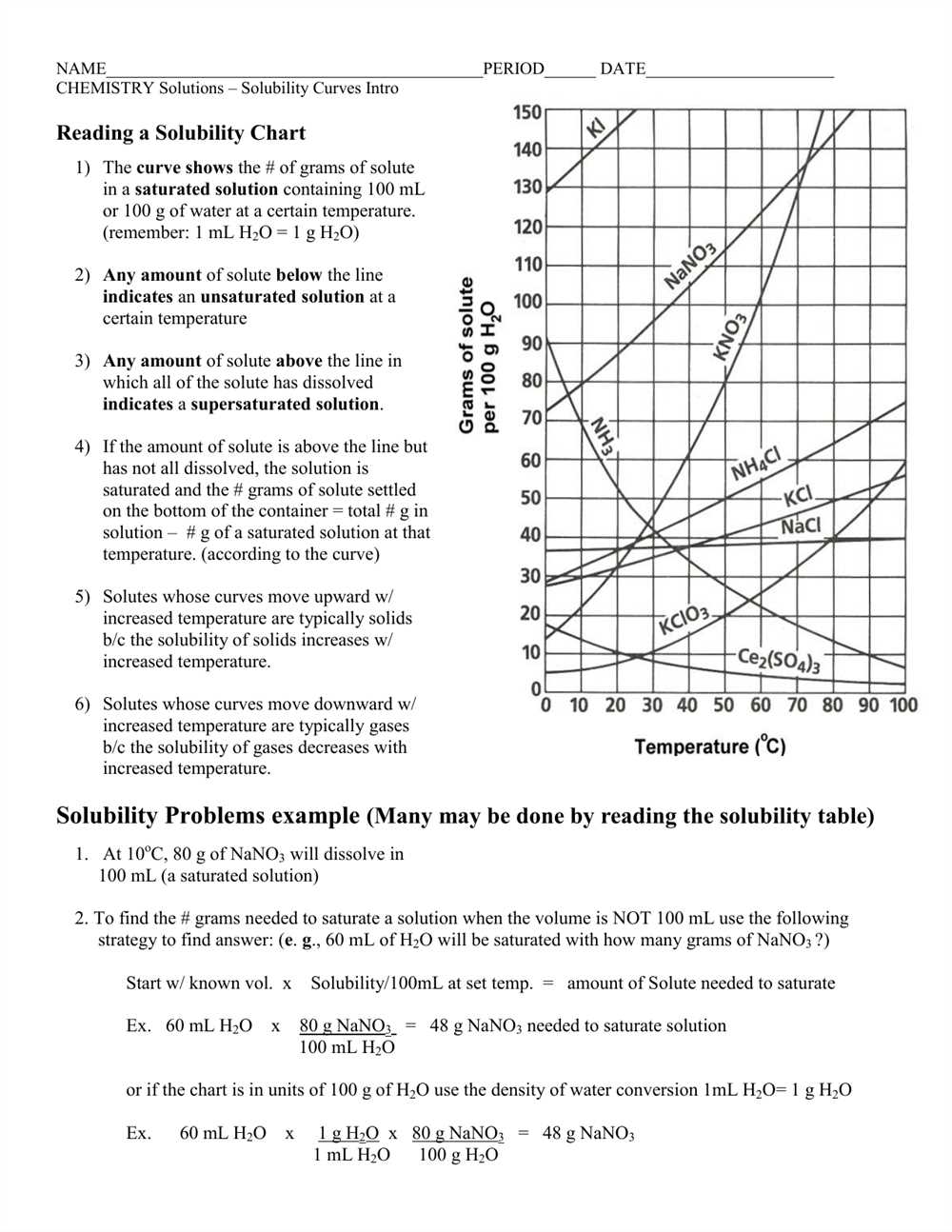 5. Analyze the energy curve