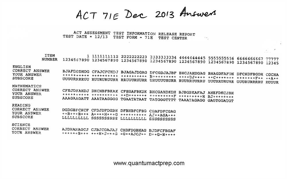 How to approach the Reading section of the ACT B04 test