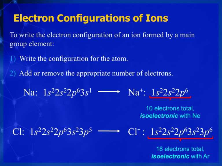 What are Electron Configurations?