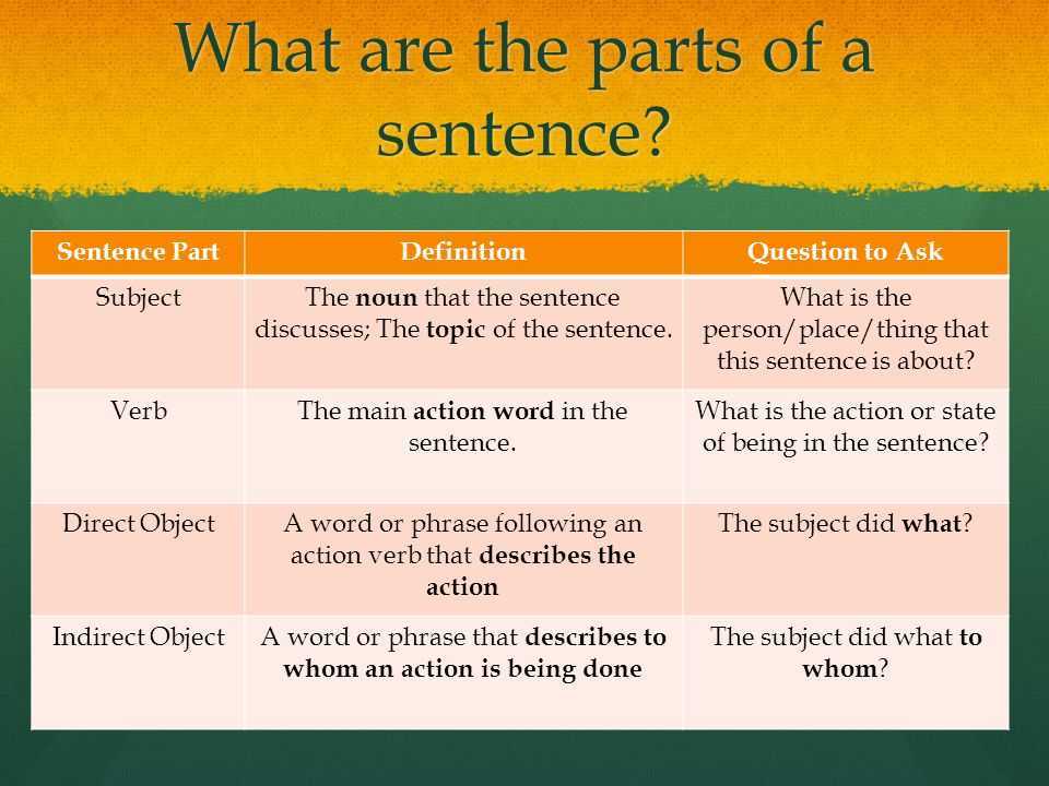 Similarities between Becker Simulated Exams and Actual Exams