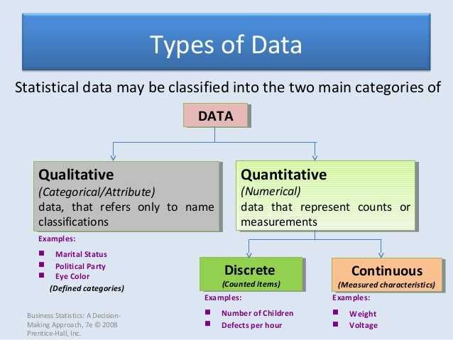 Types of Categorical Data