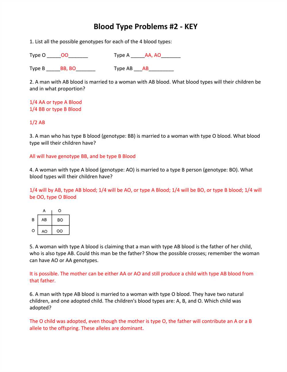 Bikini Bottom Genetics Codominance Answer Key