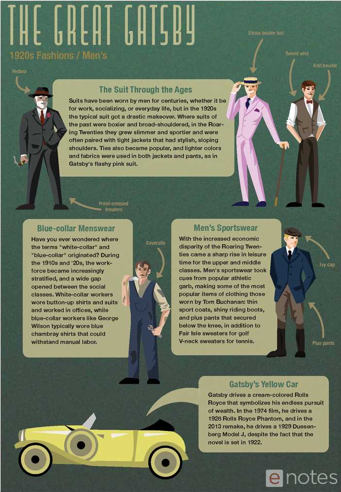 Great gatsby study guide answers