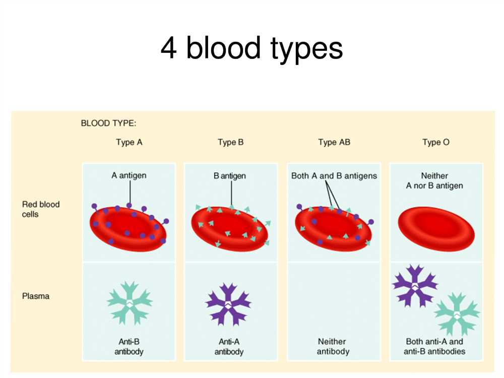 The ABO Blood Group System: Key Concepts and Significance