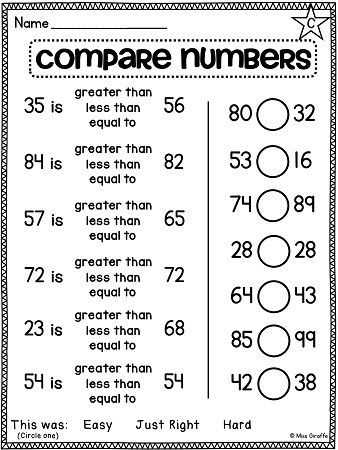 Importance of Comparing and Ordering Rational Numbers