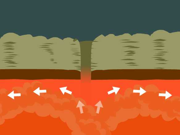 How Plate Tectonics Influence the Earth's Climate and Weather Patterns