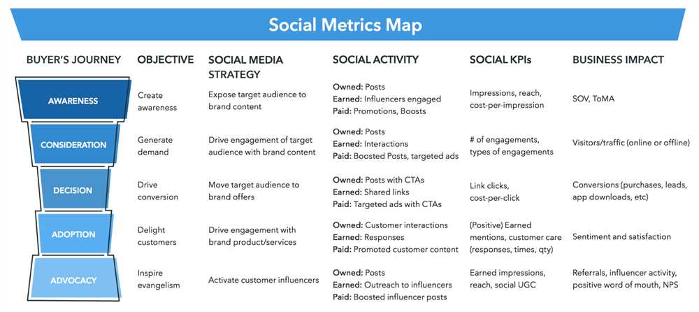 How do business metrics help in decision making?