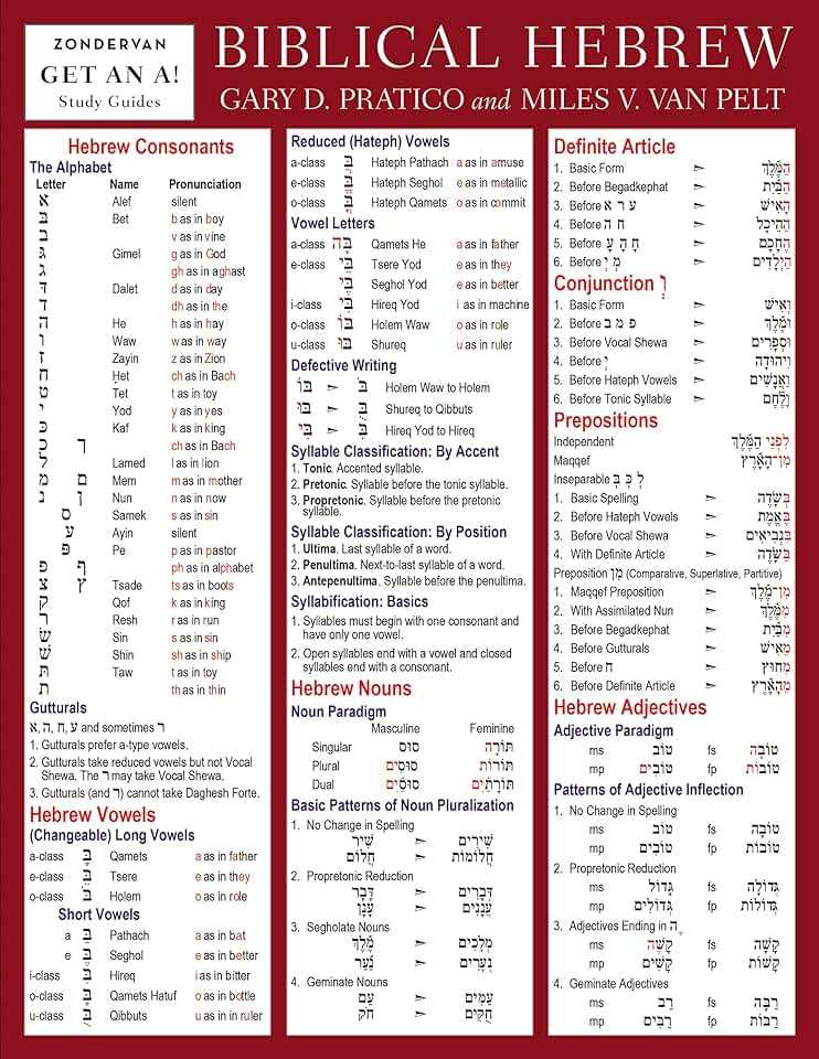 What Is Biblical Hebrew and Why It Is Important to Study