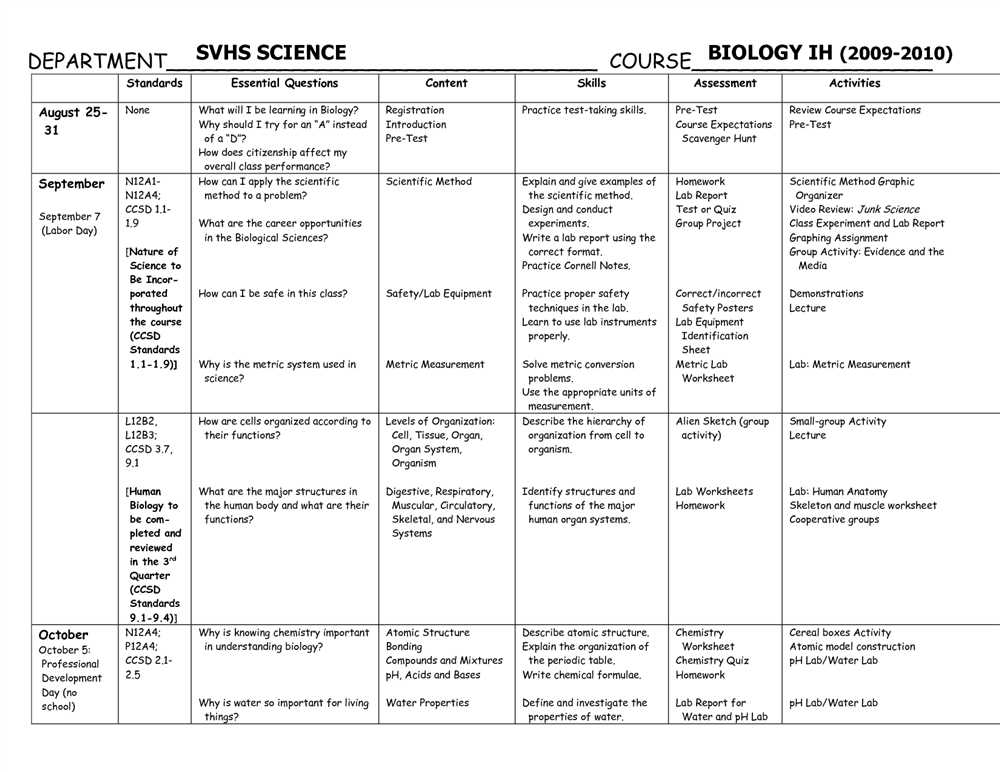 The Complete Cell Theory Worksheet PDF Answers: A Comprehensive Guide