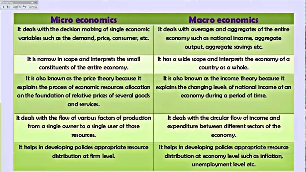 2. Compare your answers