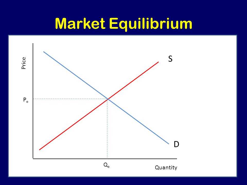 Changes in market equilibrium worksheet answers