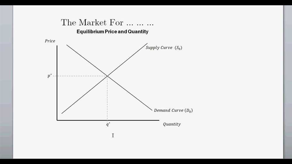 Demand and Supply Shifts