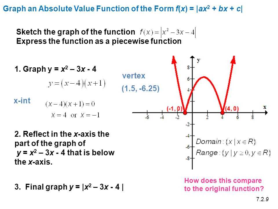 Mastering Chapter 1 Functions And Graphs Answers Revealed