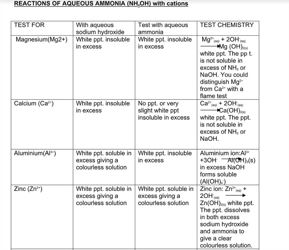 Test-Taking Tips for the Chapter 4 Assessment