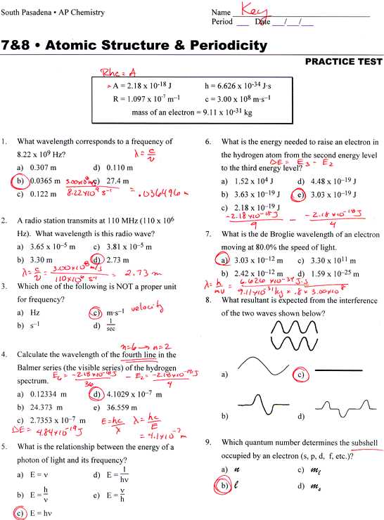 The Quantum Mechanical Model of the Atom