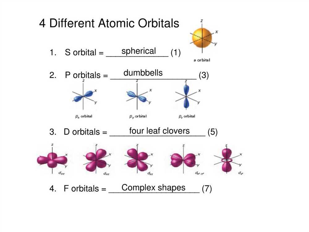 Noble Gas Notation and Abbreviated Electron Configurations