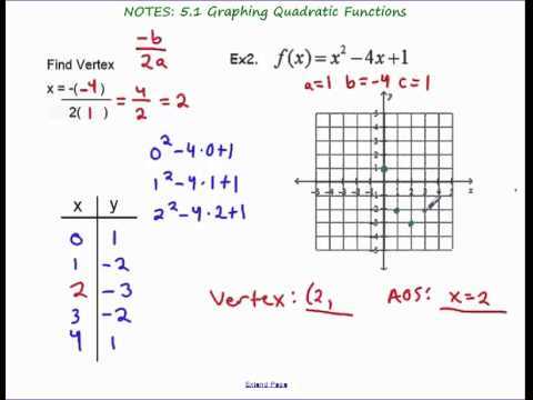 Chapter 9 quadratic functions and equations answer key