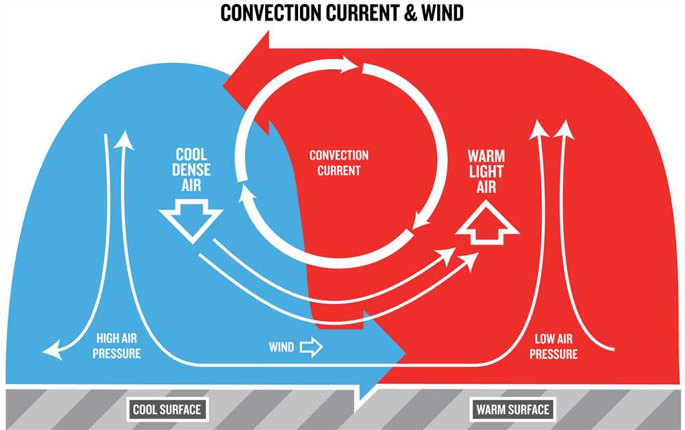 Air Pressure