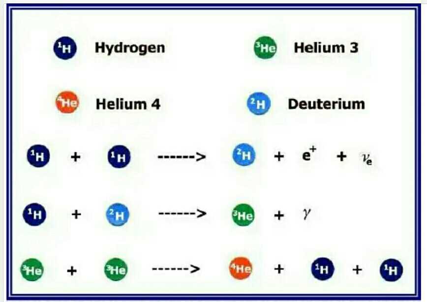 Why is it important to study chemical changes?