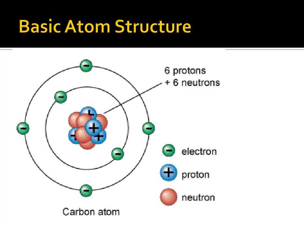 Mastering Atomic Structure: Unveiling the Chemthink Answers