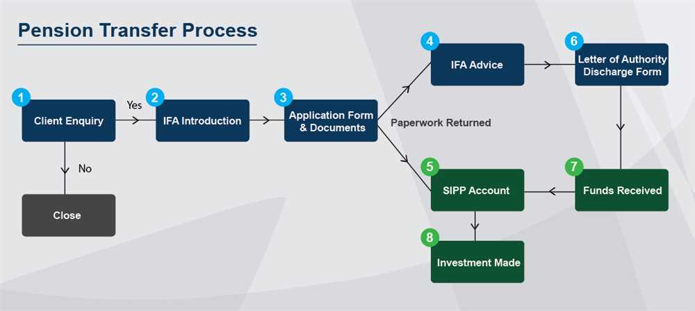 Components of CISA Exam Adapted Authentication