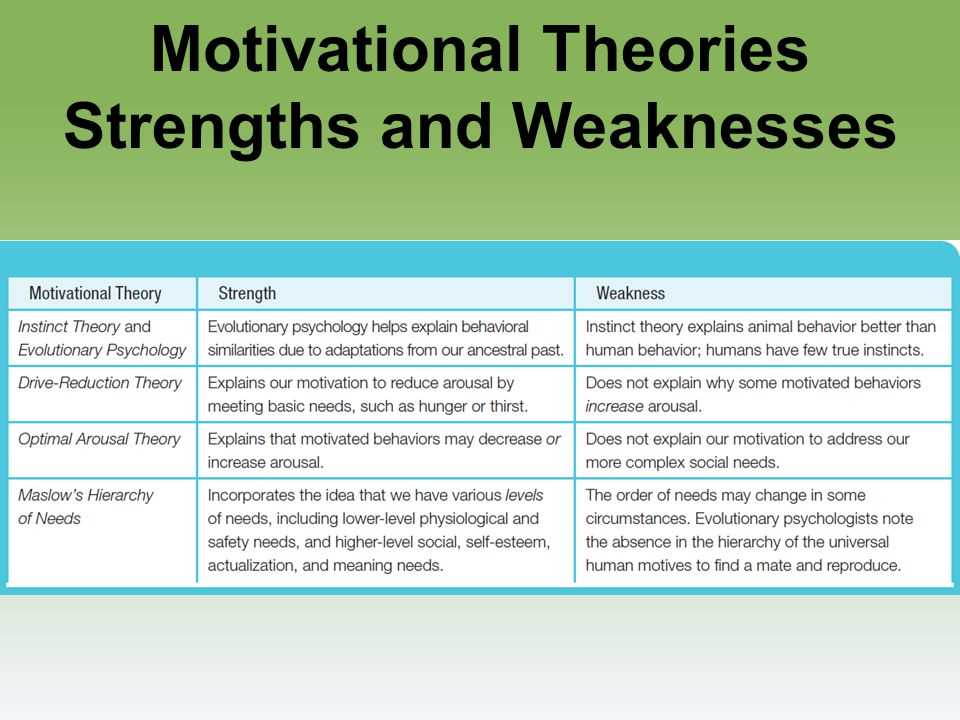 Motivation emotion and personality ap psychology test